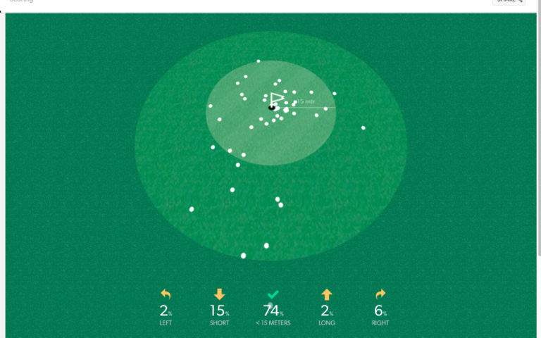 game golf tracking review